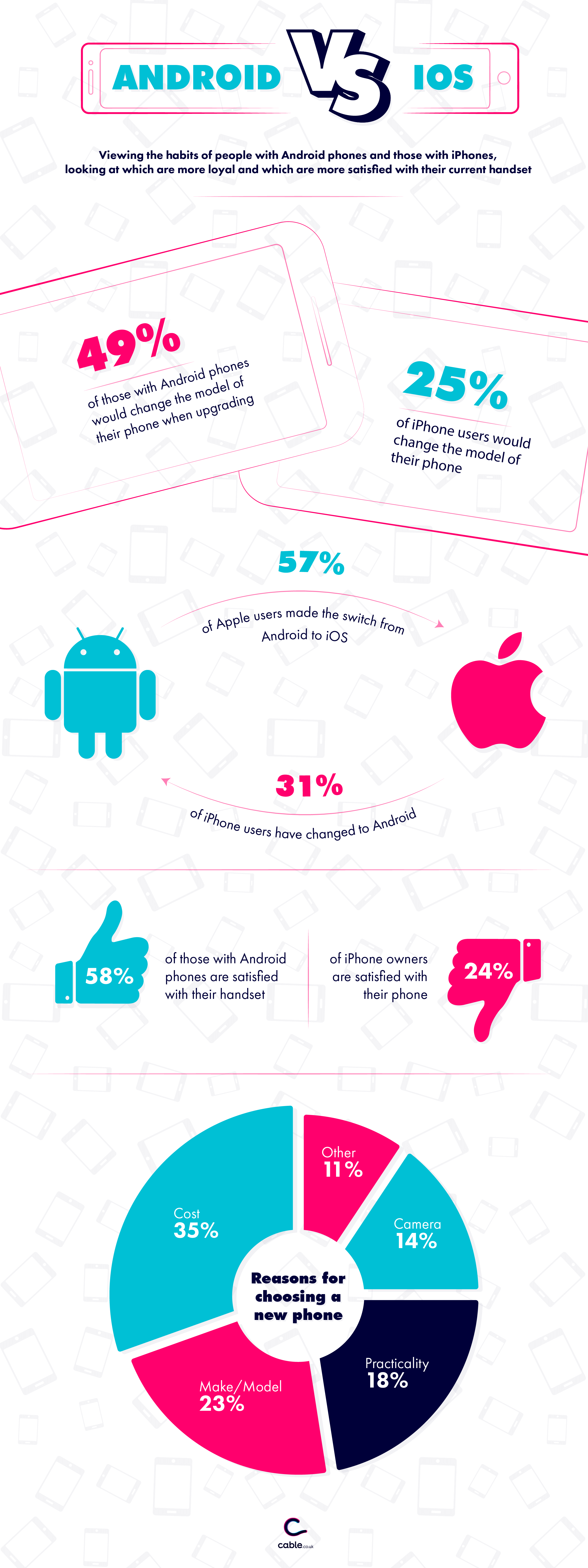 Android vs iOS infographic